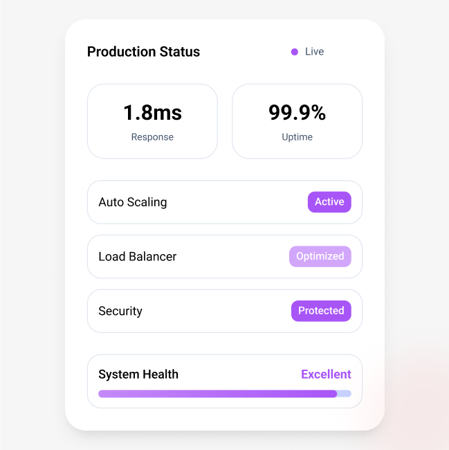 Integration & Production Deployment