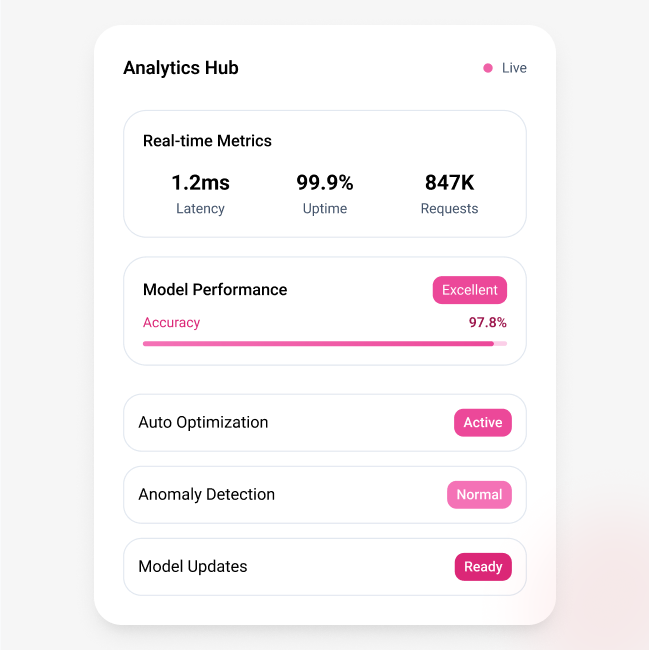 Monitoring & Continuous Improvement