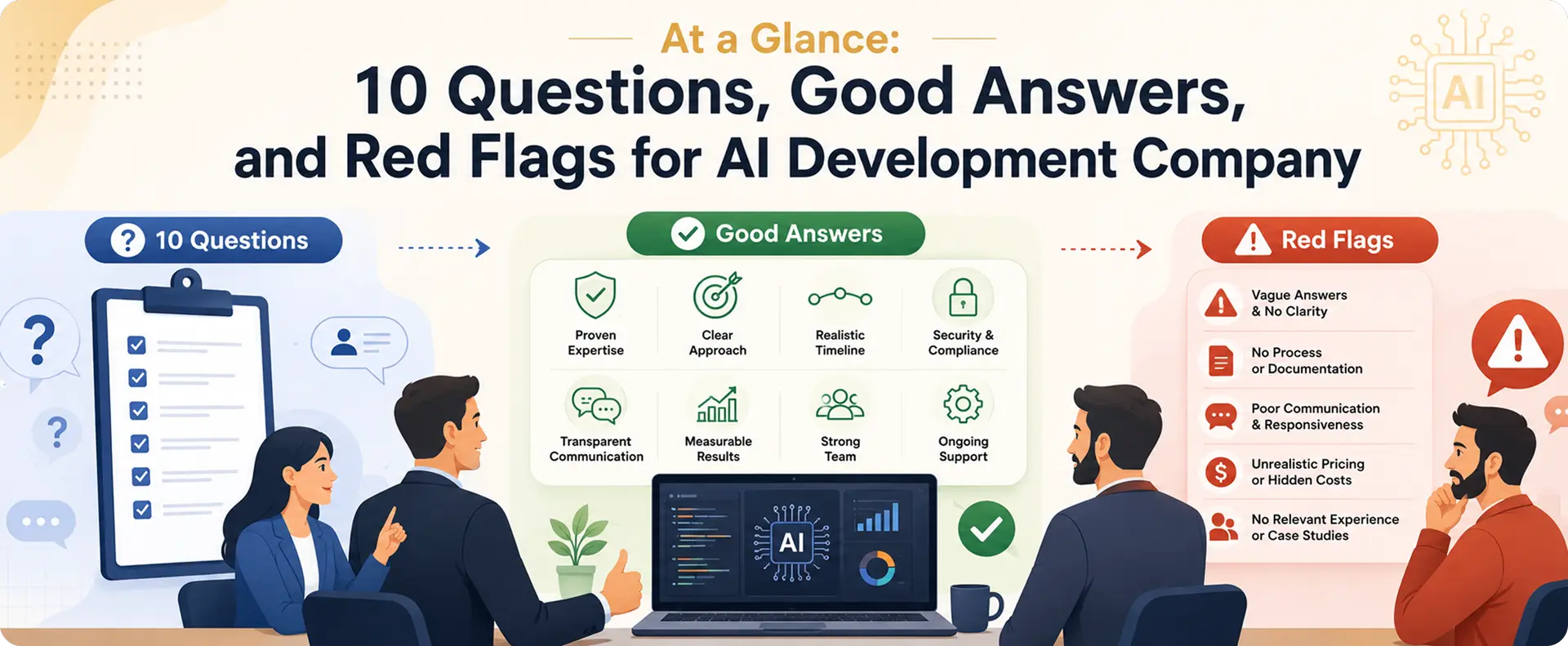 10 Questions to Ask an AI Development Company — checklist for business owners 2026