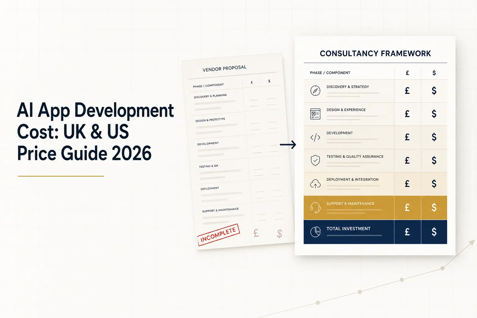AI App Development Cost: UK & US Price Guide 2026