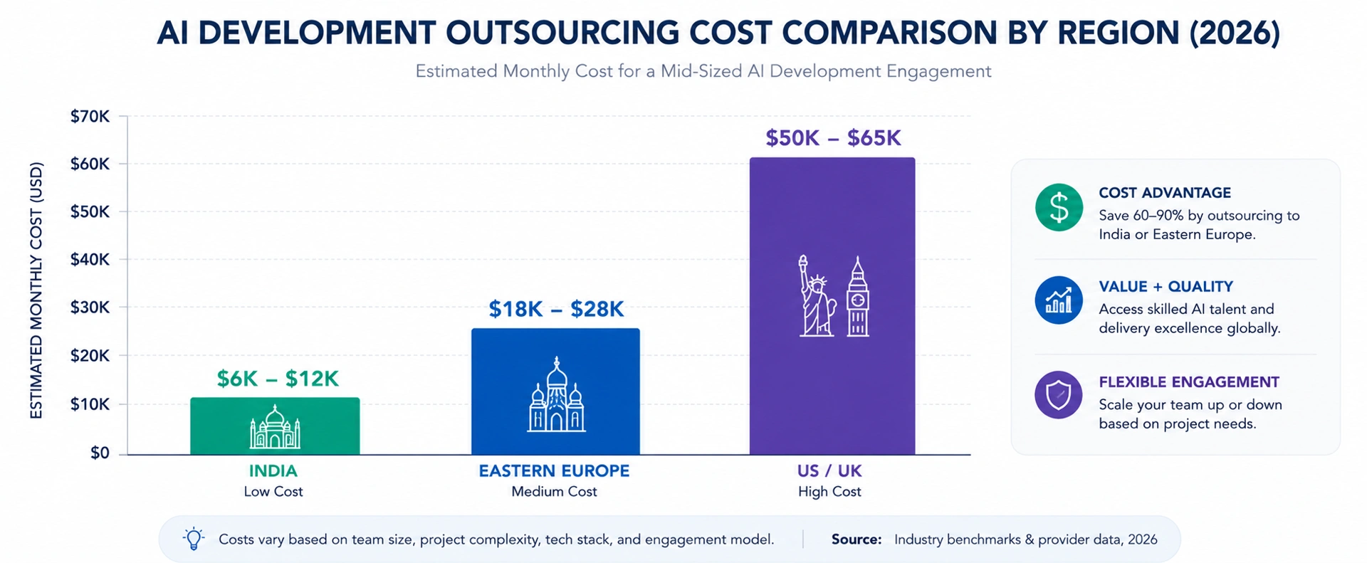 5 signs a small business should outsource AI development instead of hiring in-house