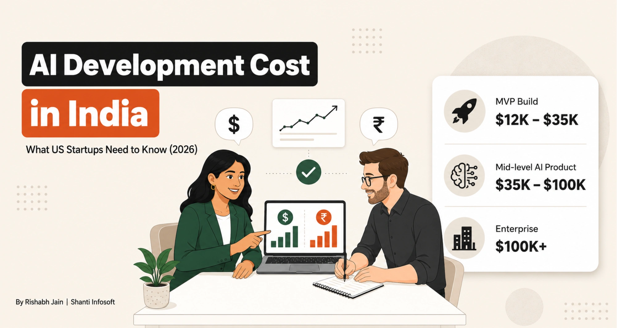 The Real Cost of AI Development in India: What US Startups Need to Know (2026)