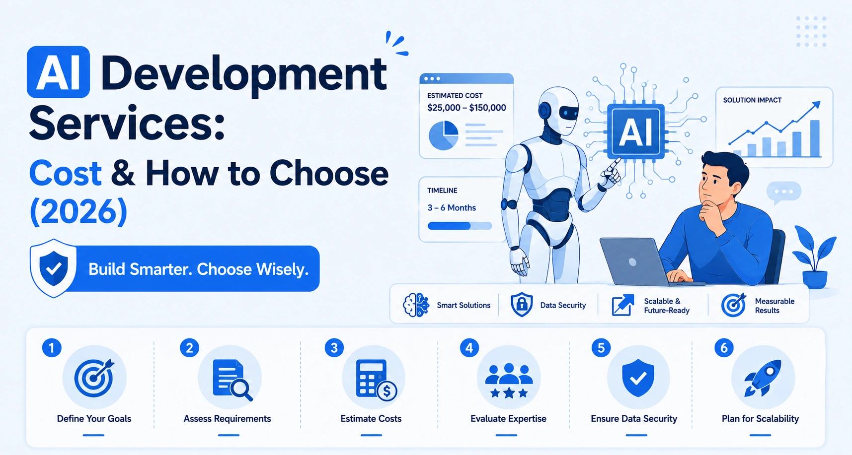 AI Development Services: What They Cost, What They Include, and How to Pick the Right Partner in 2026
