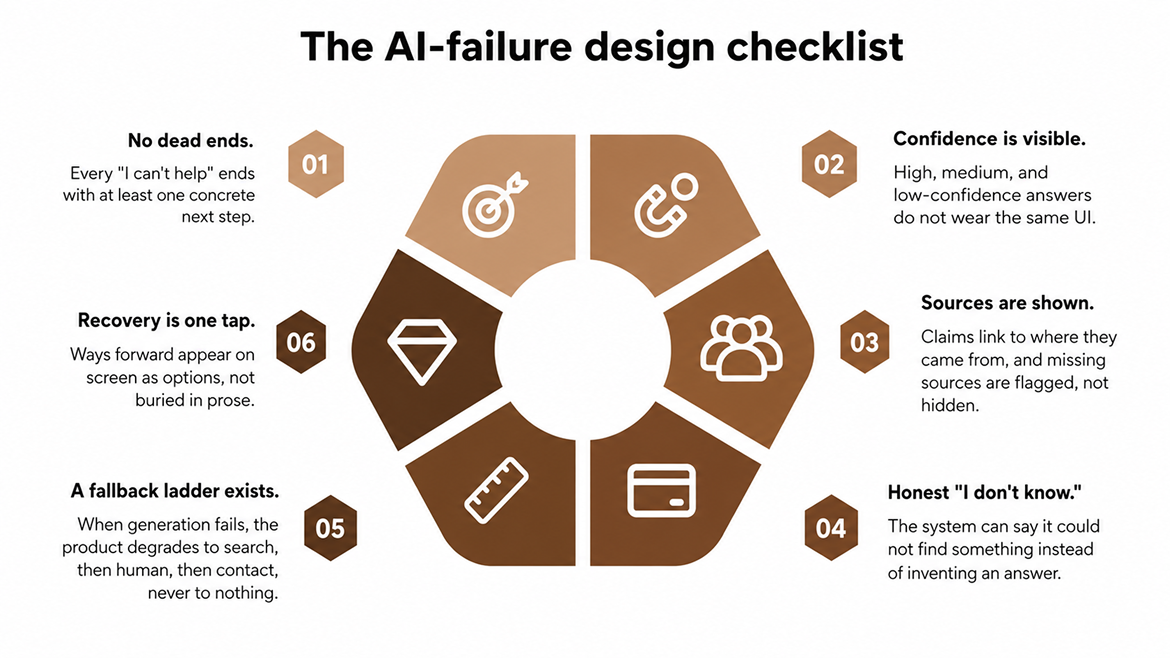 The AI-failure design checklist