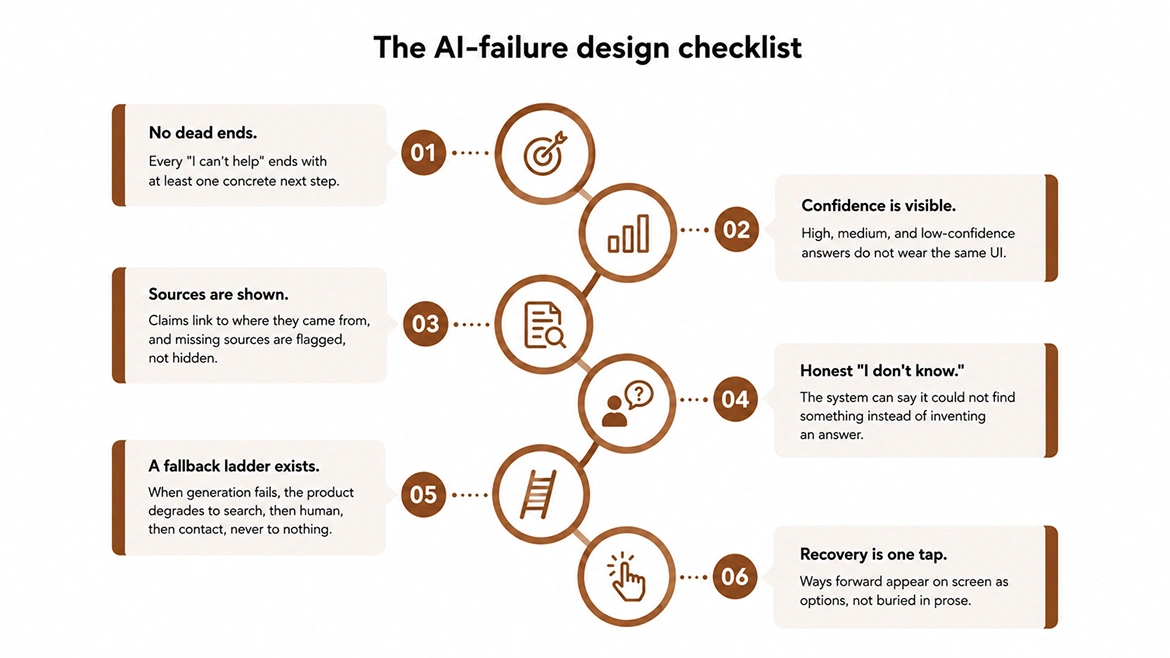 The AI-failure design checklist