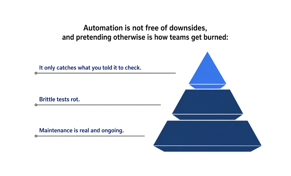 Automation is not free of downsides, and pretending otherwise is how teams get burned