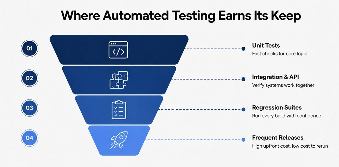 Automation is not free of downsides, and pretending otherwise is how teams get burned