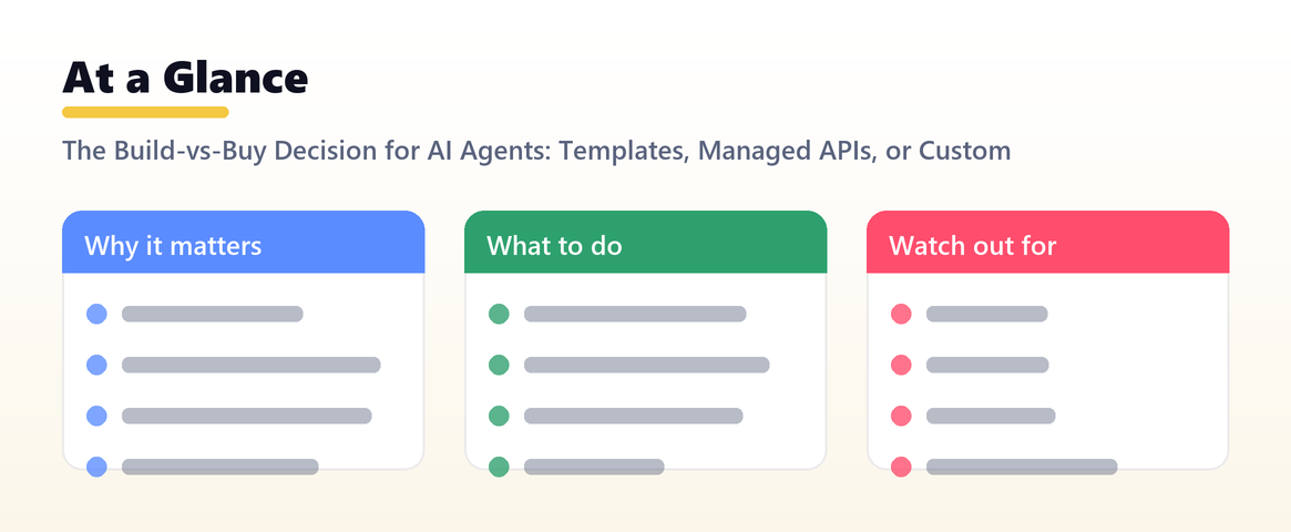 The Build-vs-Buy Decision for AI Agents: Templates, Managed APIs, or Custom — at a glance, Shanti Infosoft