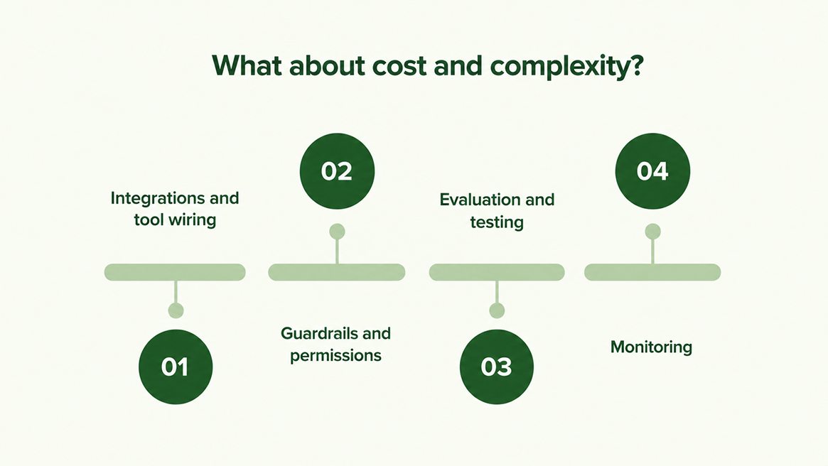 What about cost and complexity?