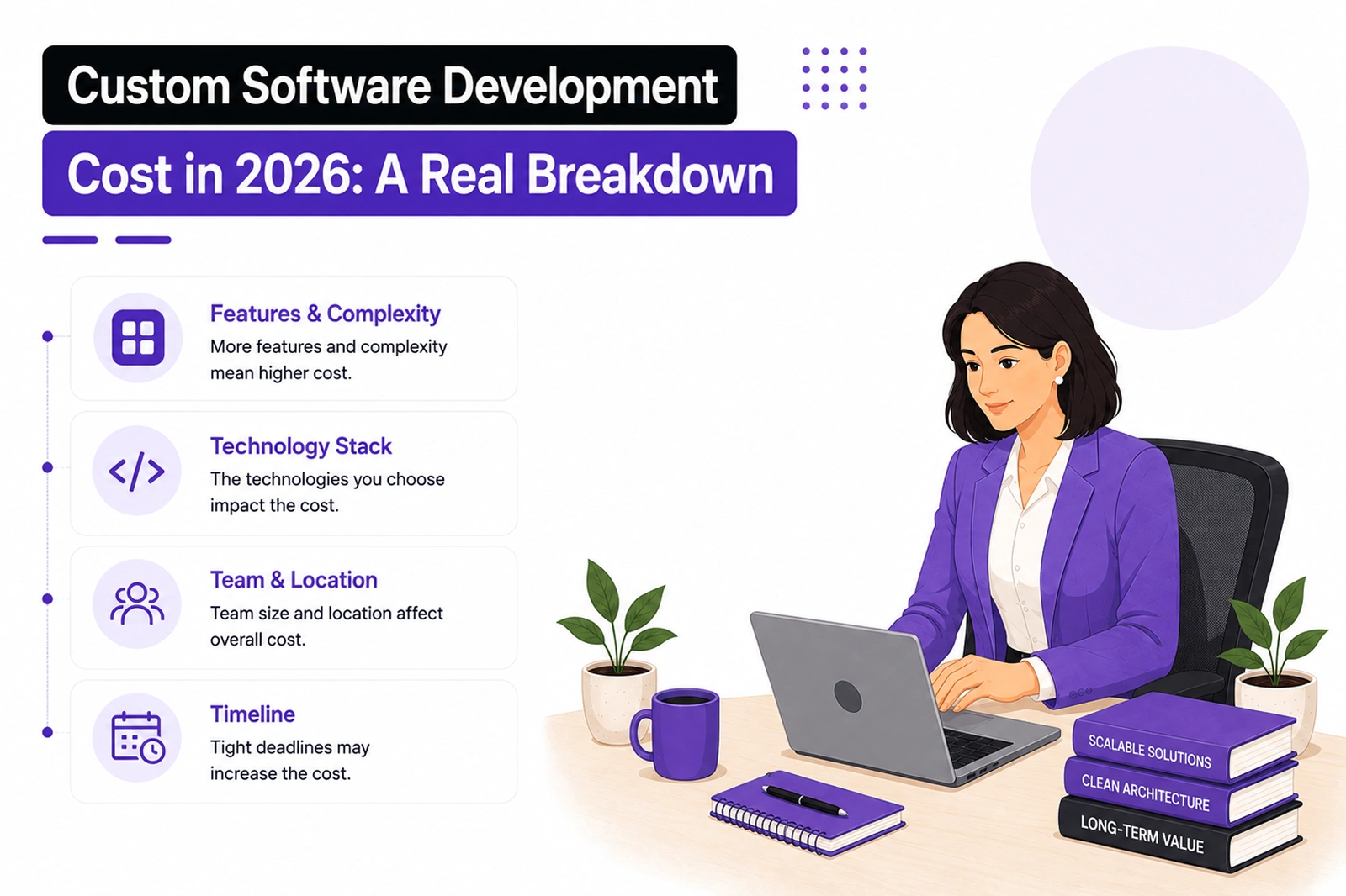 Custom Software Development Cost in 2026: A Real Breakdown