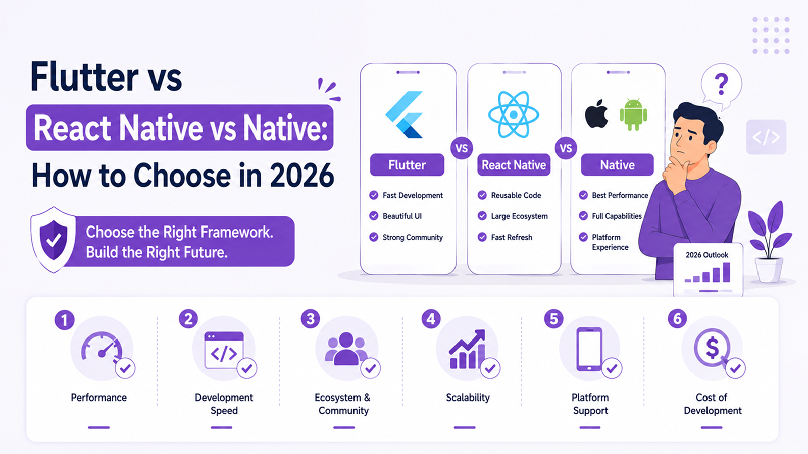 Flutter vs React Native vs Native: How to Choose in 2026 - Shanti Infosoft 2026