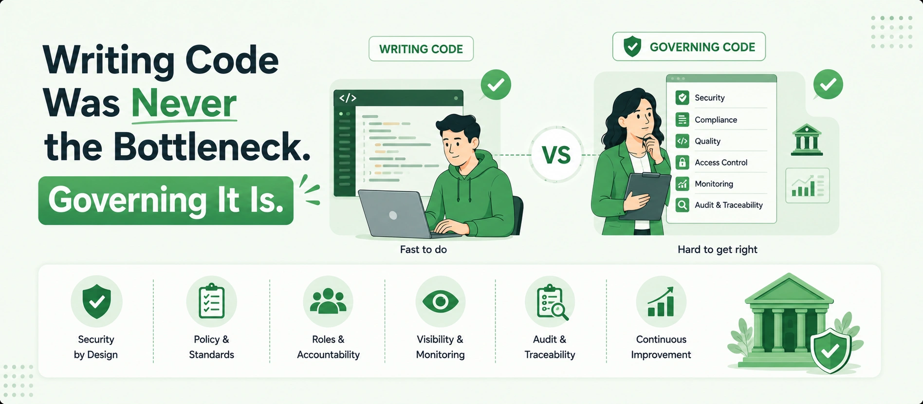 Writing Code Was Never the Bottleneck. Governing It Is