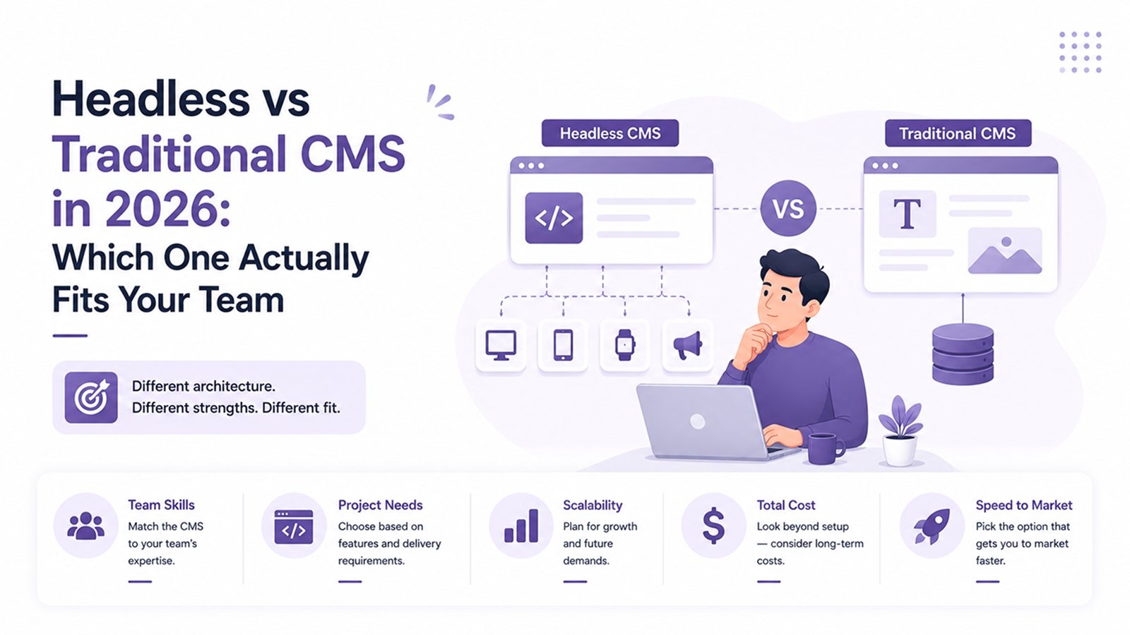 Headless vs Traditional CMS in 2026: Which One Actually Fits Your Team - Shanti Infosoft 2026
