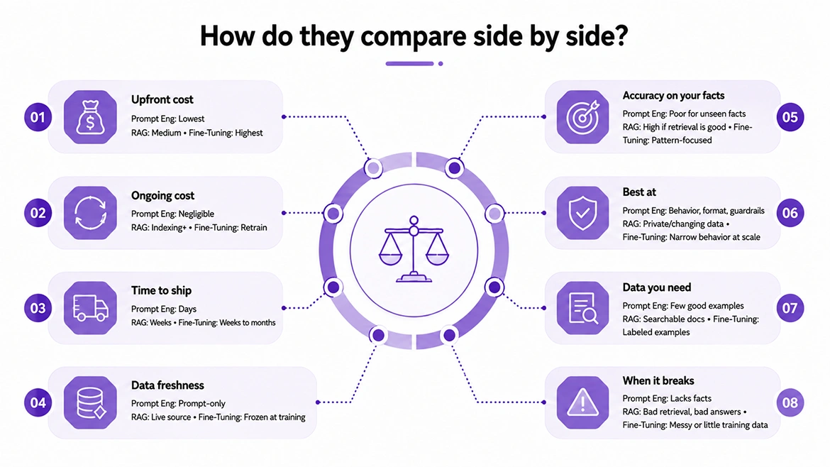 How do they compare side by side?