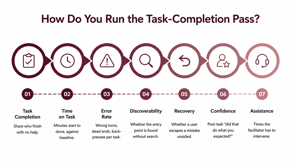 How do you run the task-completion pass