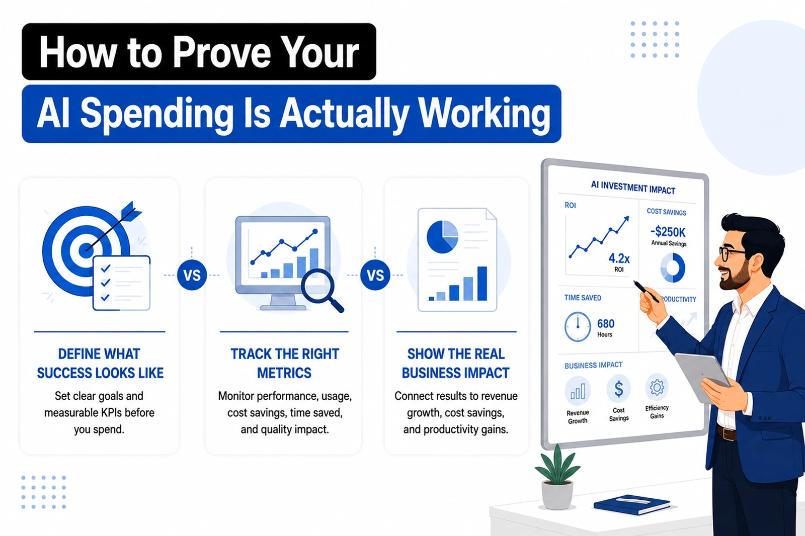 How to Prove Your AI Spending Is Actually Working - Shanti Infosoft 2026