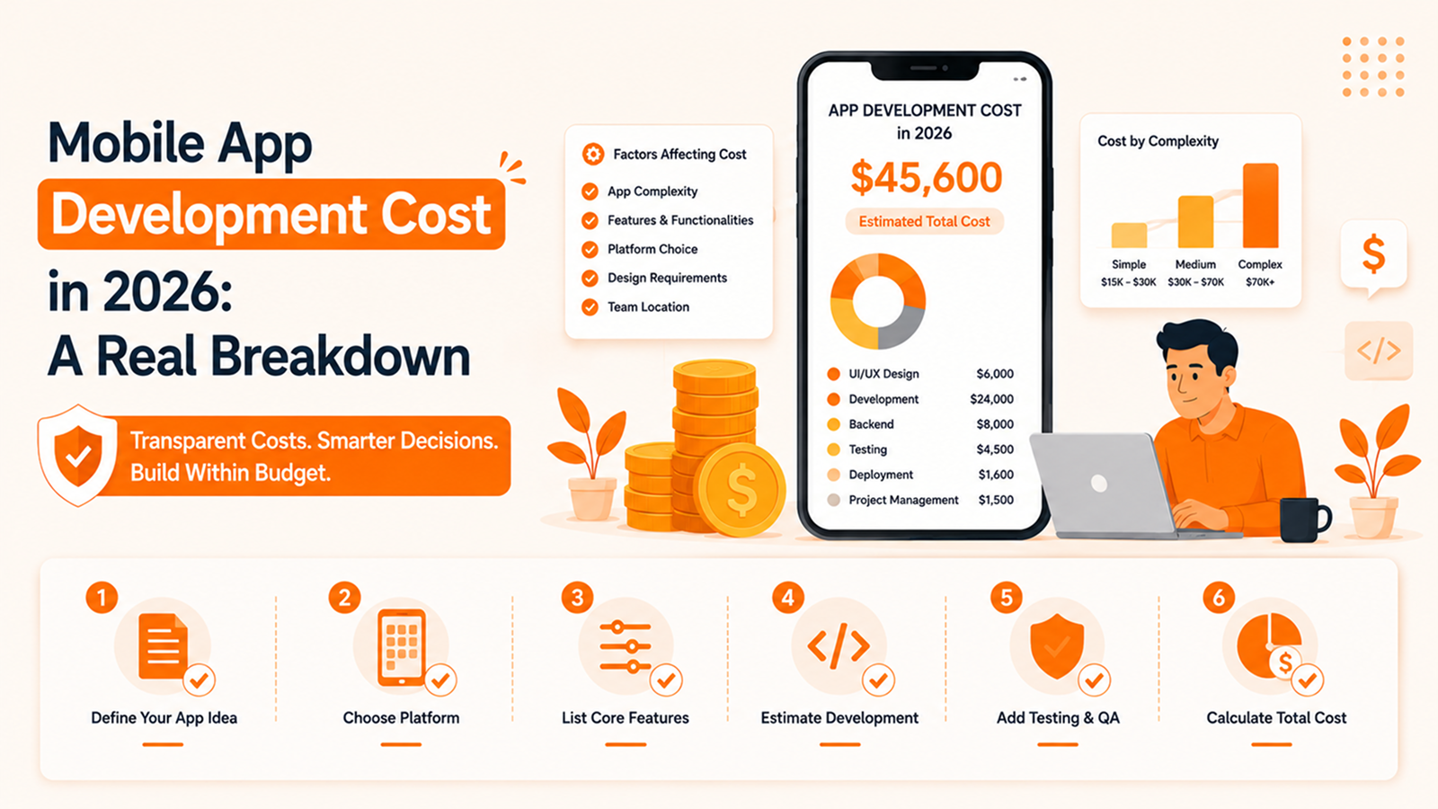 Mobile App Development Cost in 2026: A Real Breakdown - Shanti Infosoft 2026