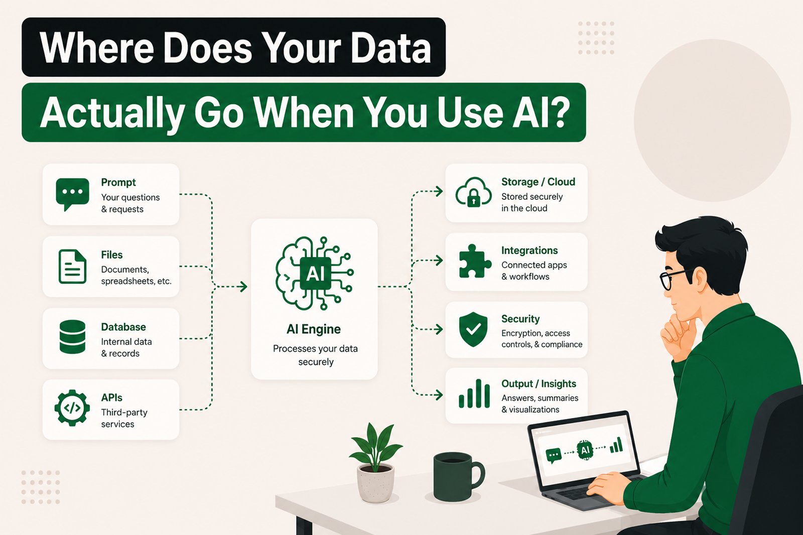 Where Does Your Data Actually Go When You Use AI? - Shanti Infosoft 2026