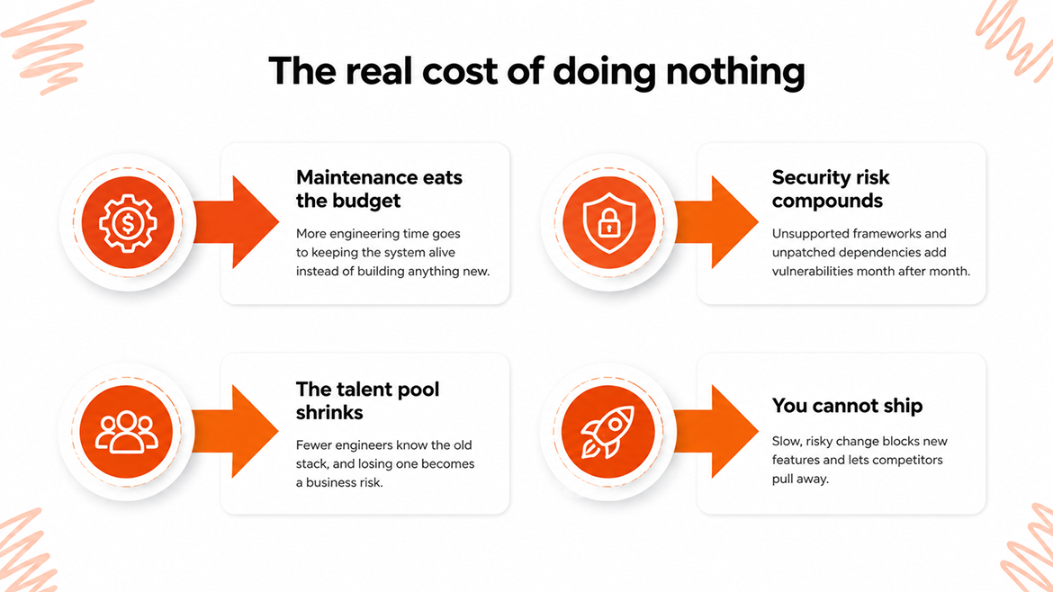 The cost of nothing