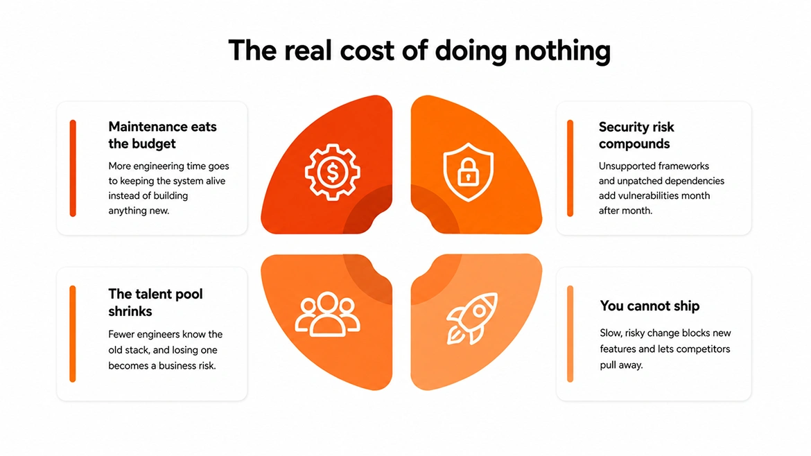 The cost of nothing