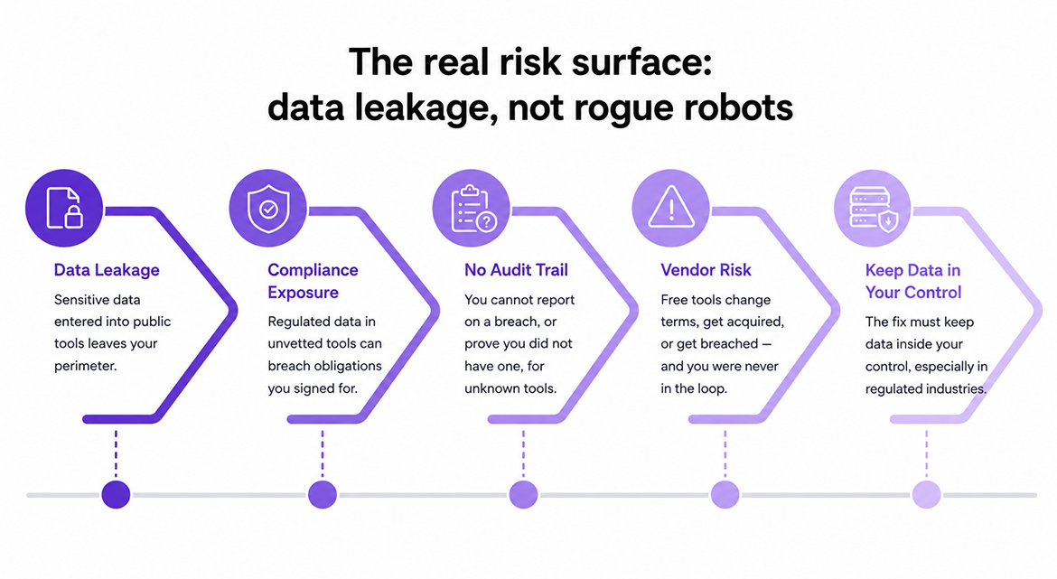 The real risk surface