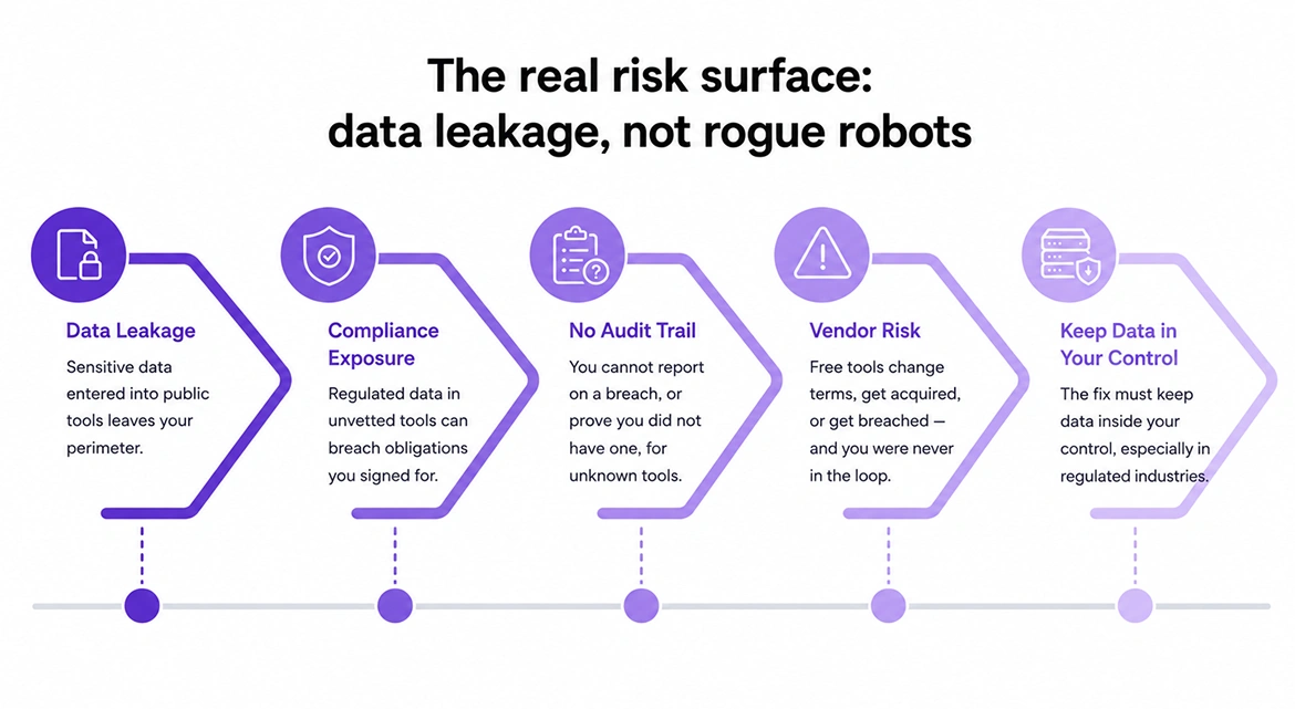 The real risk surface