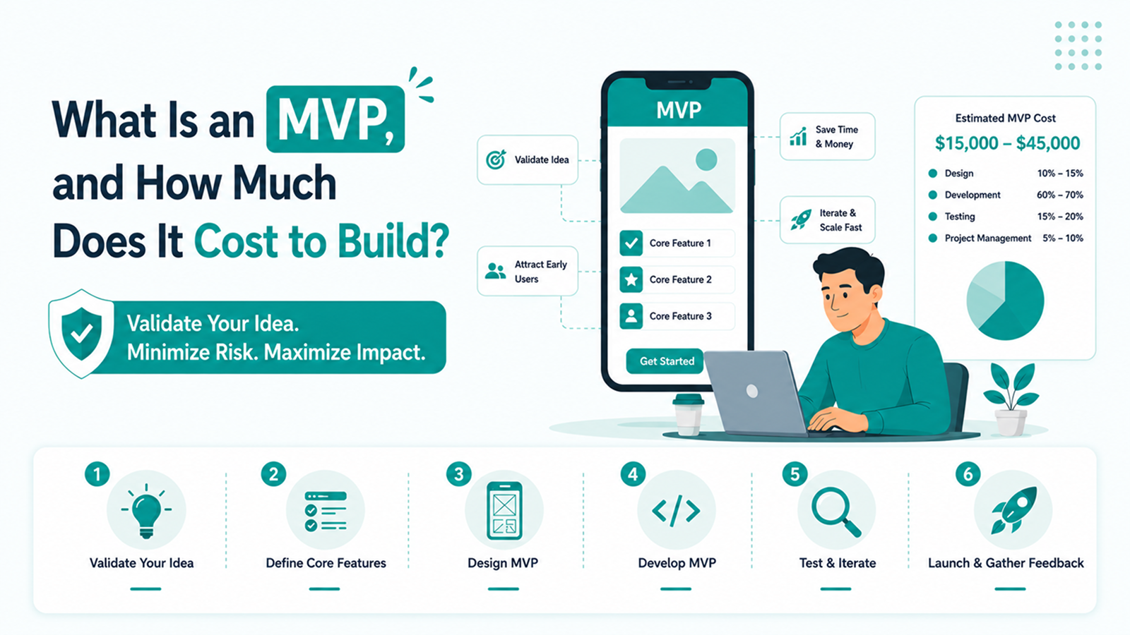 What Is an MVP, and How Much Does It Cost to Build? - Shanti Infosoft 2026