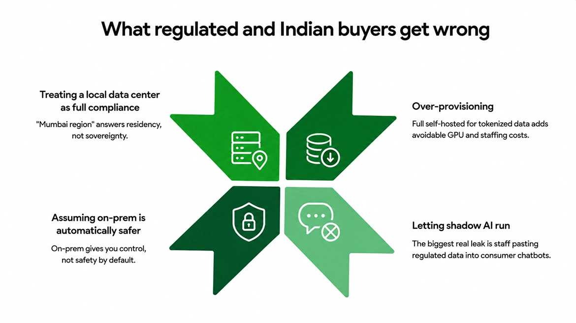 What regulated and Indian buyers get wrong