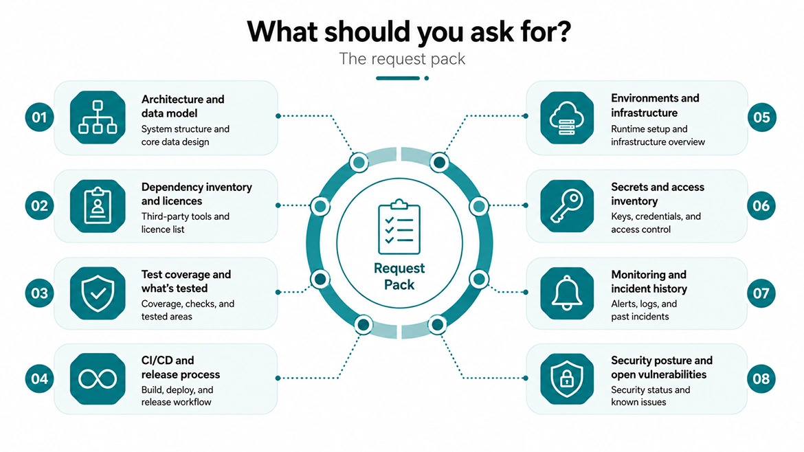 What should you ask for? The request pack