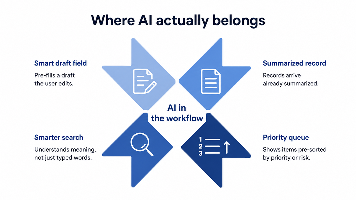 Where AI actually belongs