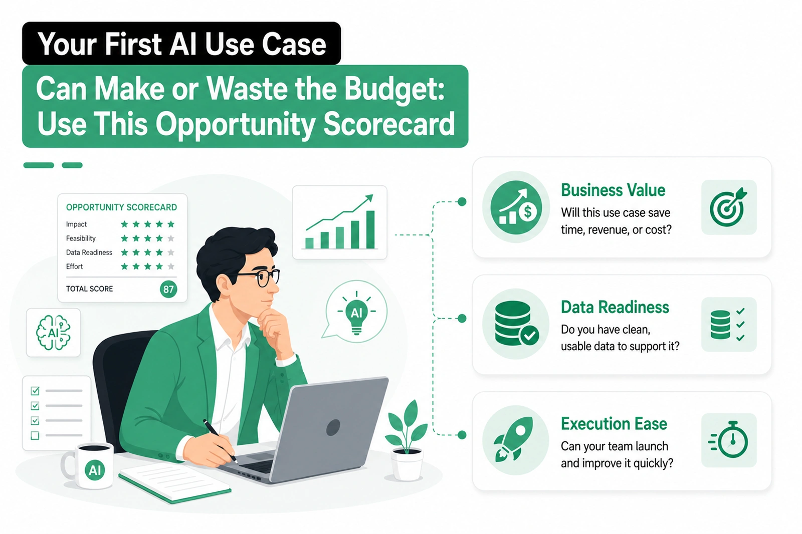 Your First AI Use Case Can Make or Waste the Budget: Use This Opportunity Scorecard - Shanti Infosoft 2026