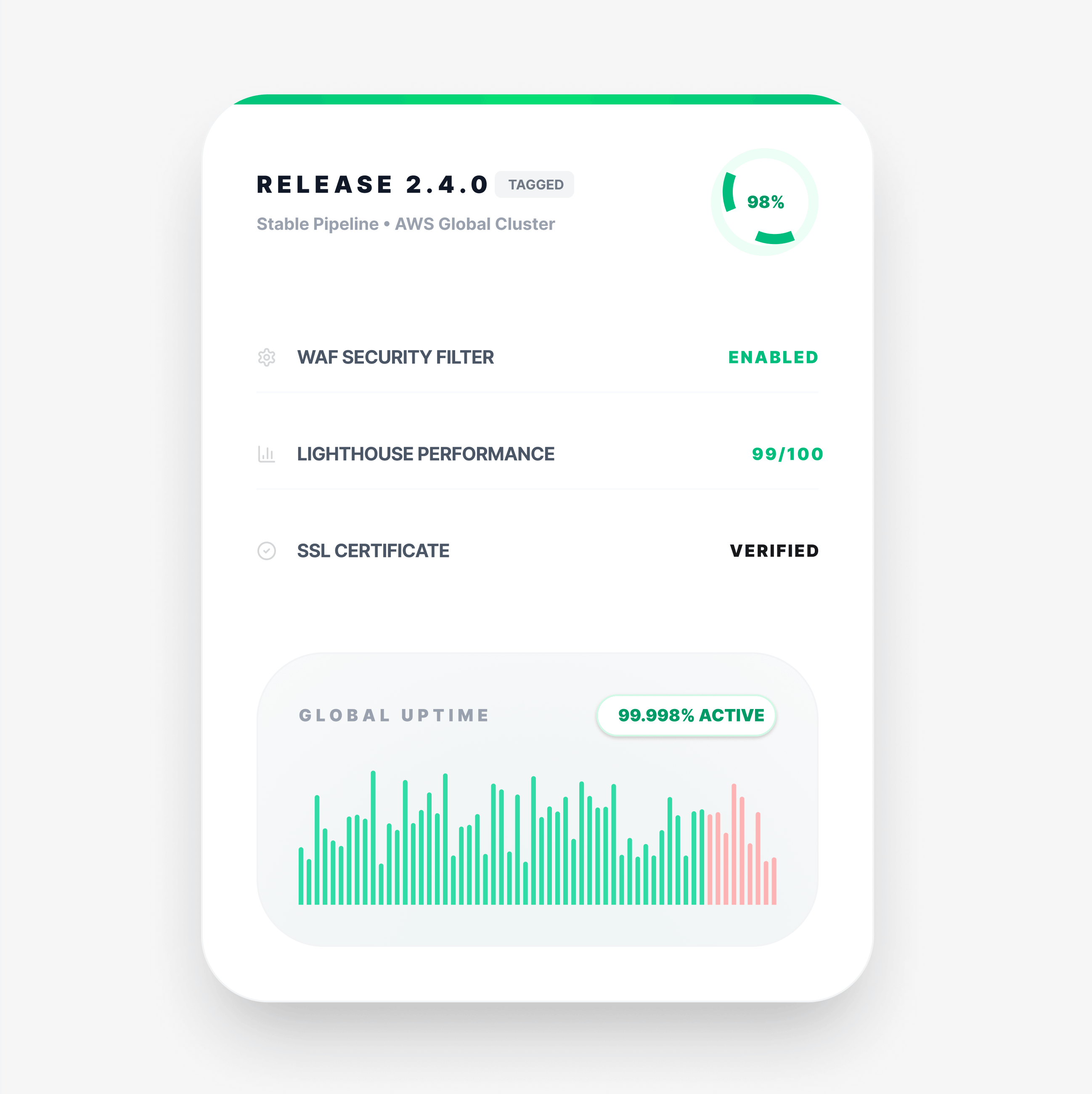Testing & Deployment