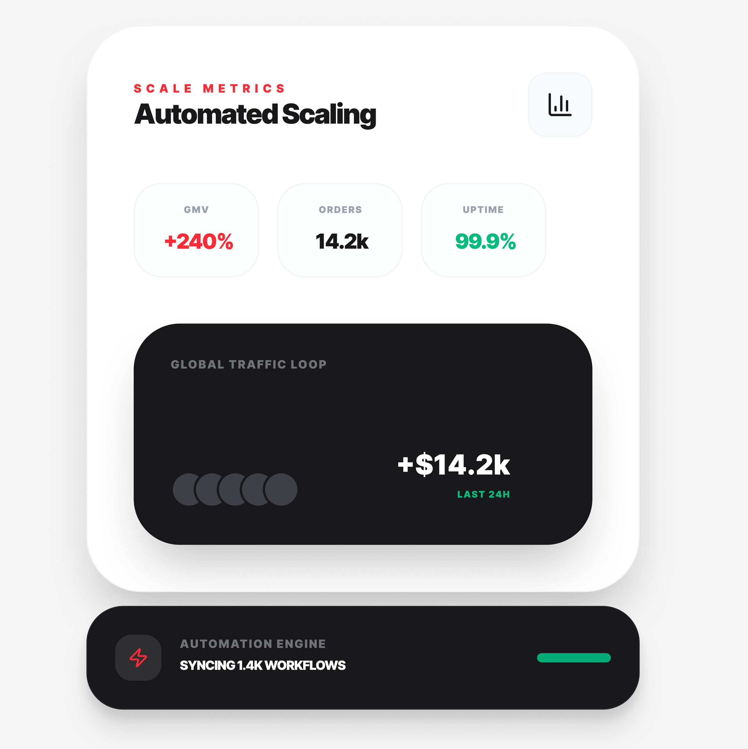 Optimization & Scaling