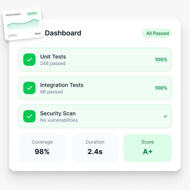 Testing and secure deployment phase — CI/CD pipeline