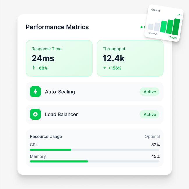Optimisation and scaling phase — post-launch AI support